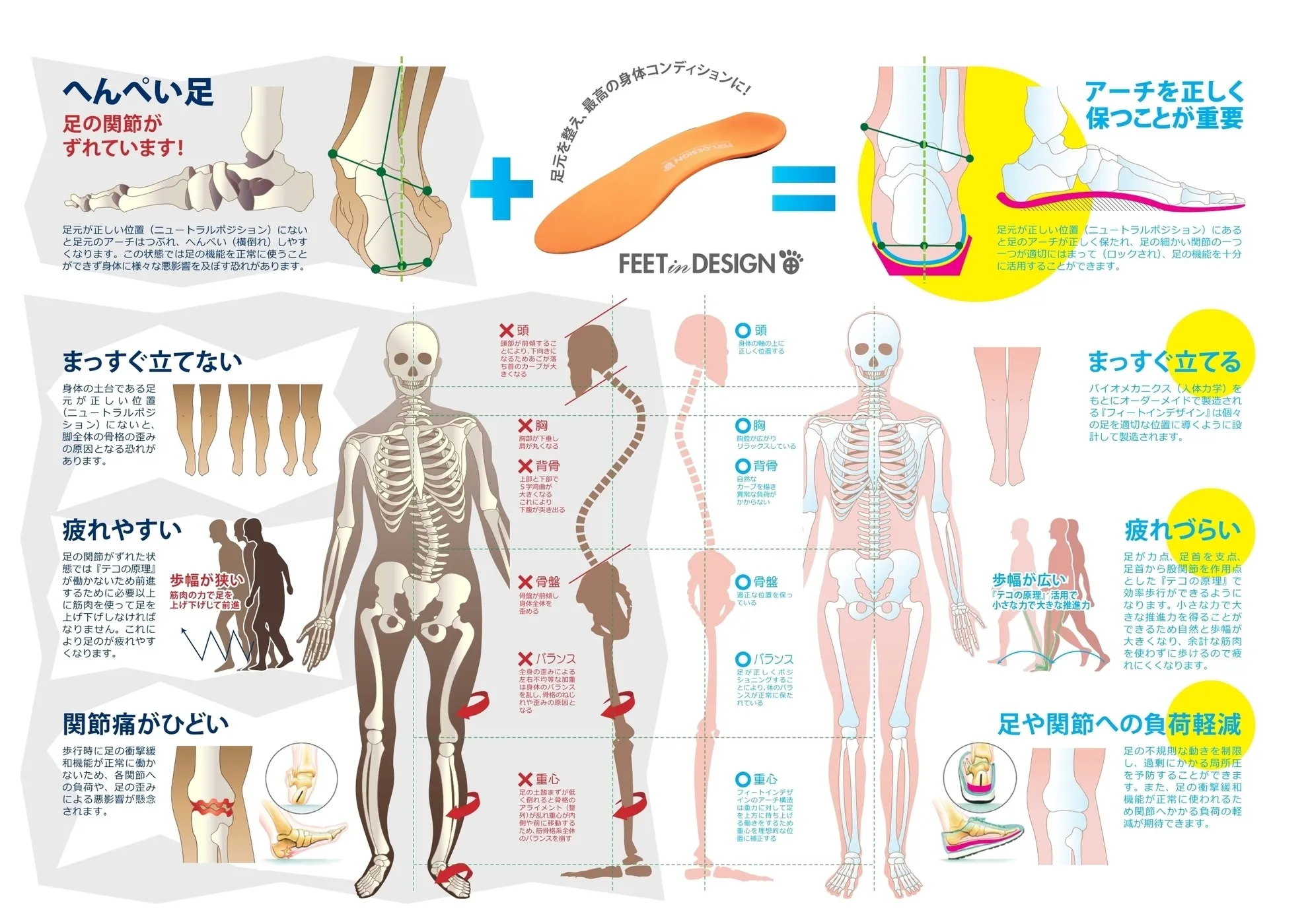 腰痛リスクを減らすには？座っているだけで起きる危険信号