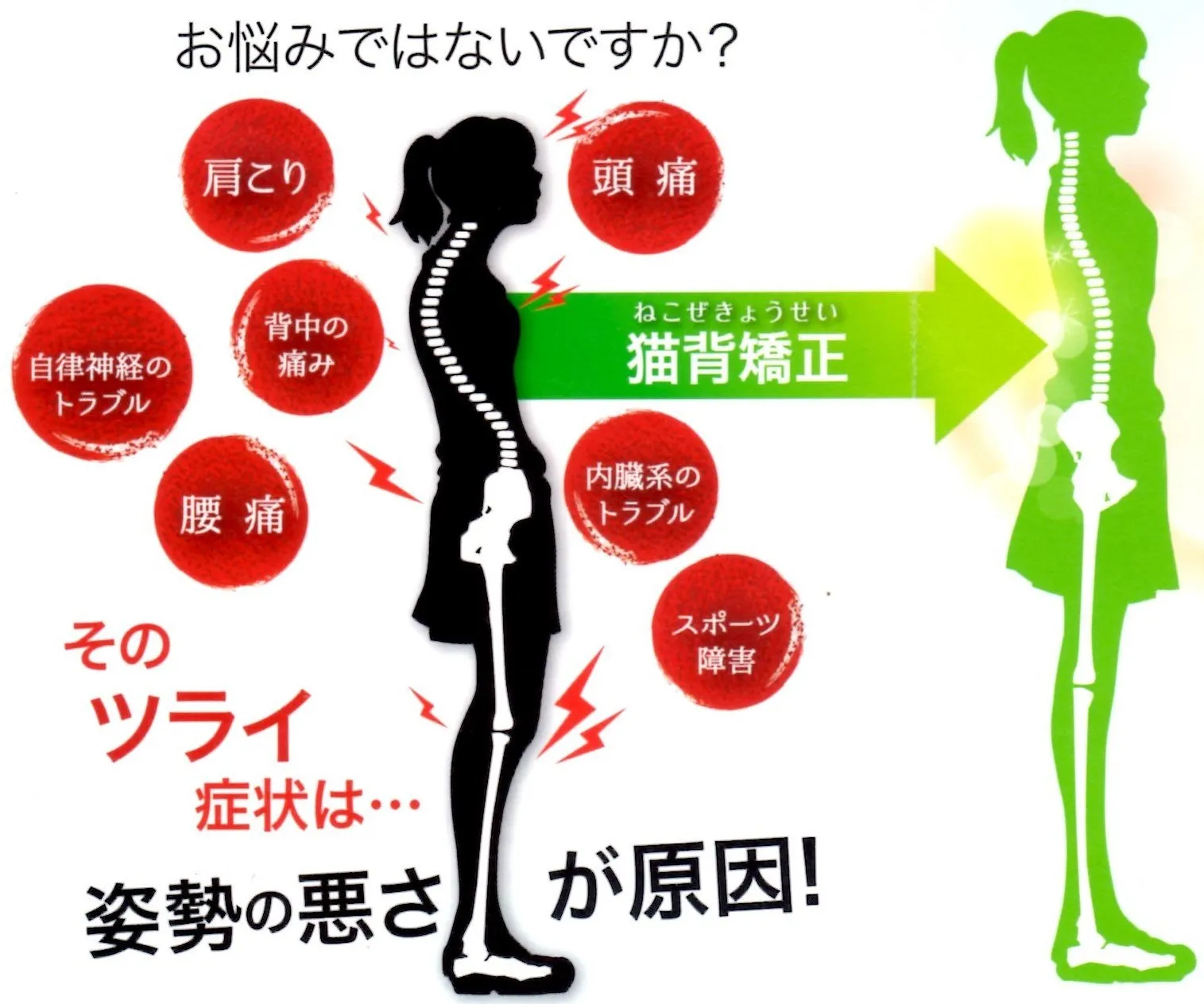 本当のいい姿勢の定義